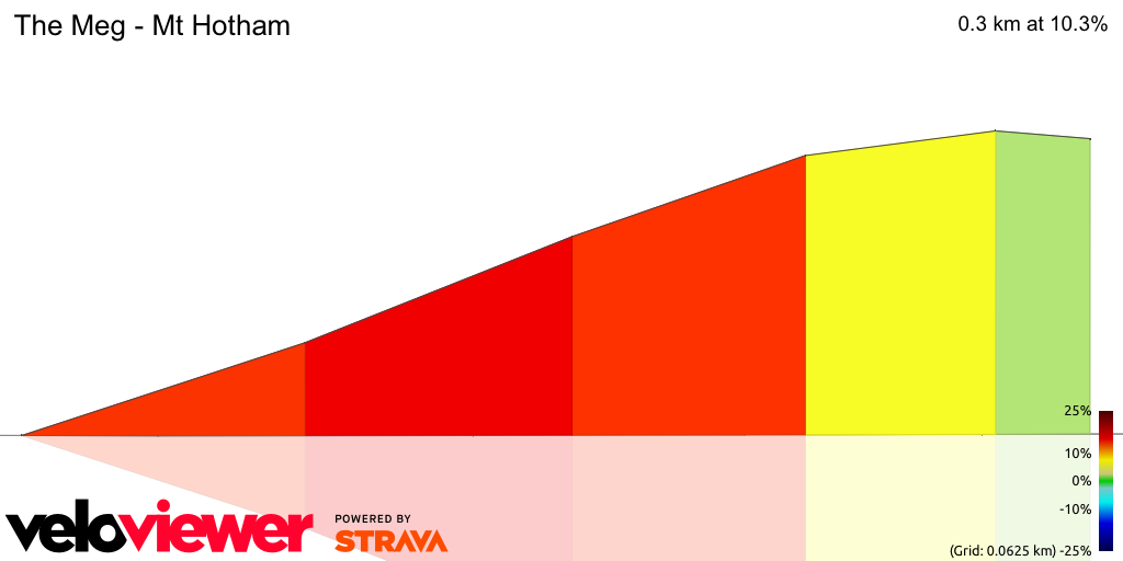 3D Elevation profile image for The Meg - Mt Hotham