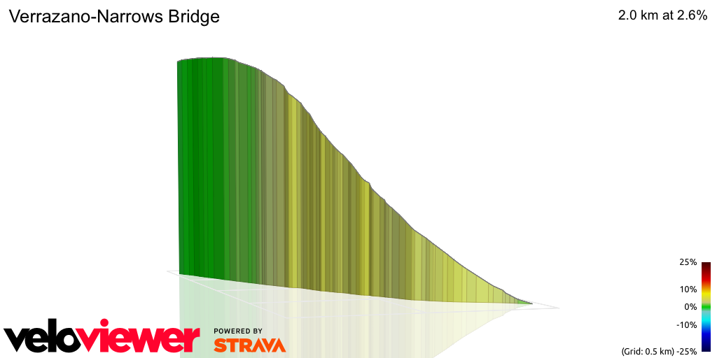 3D Elevation profile image for Verrazano-Narrows Bridge