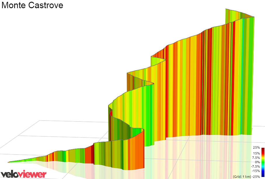 3D Elevation profile image for Monte Castrove