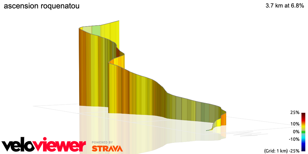 3D Elevation profile image for ascension roquenatou