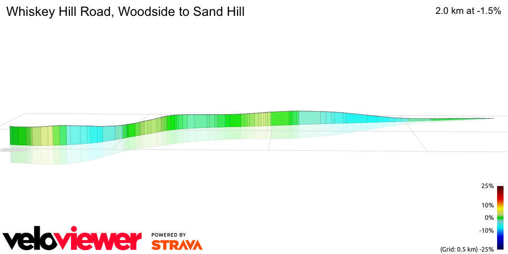 3D Elevation profile image for Whiskey Hill Road, Woodside to Sand Hill