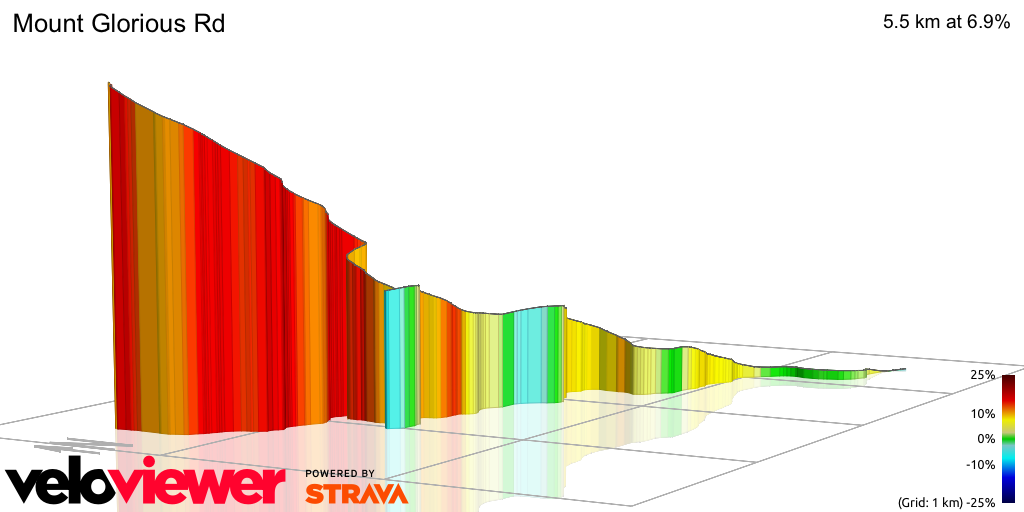 3D Elevation profile image for Mount Glorious Rd