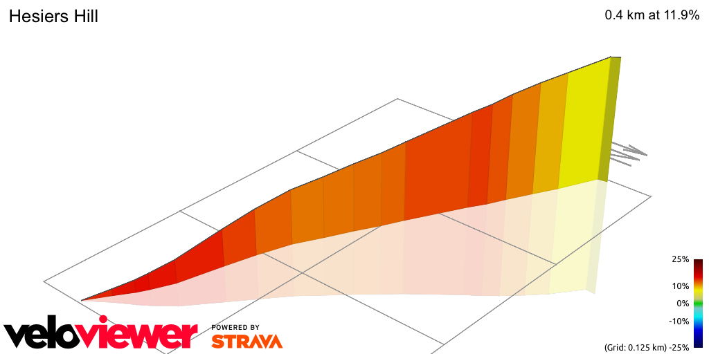 3D Elevation profile image for Hesiers Hill