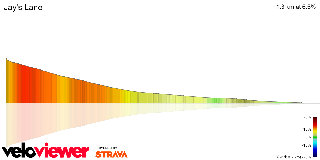 3D Elevation profile image for Jay's Lane
