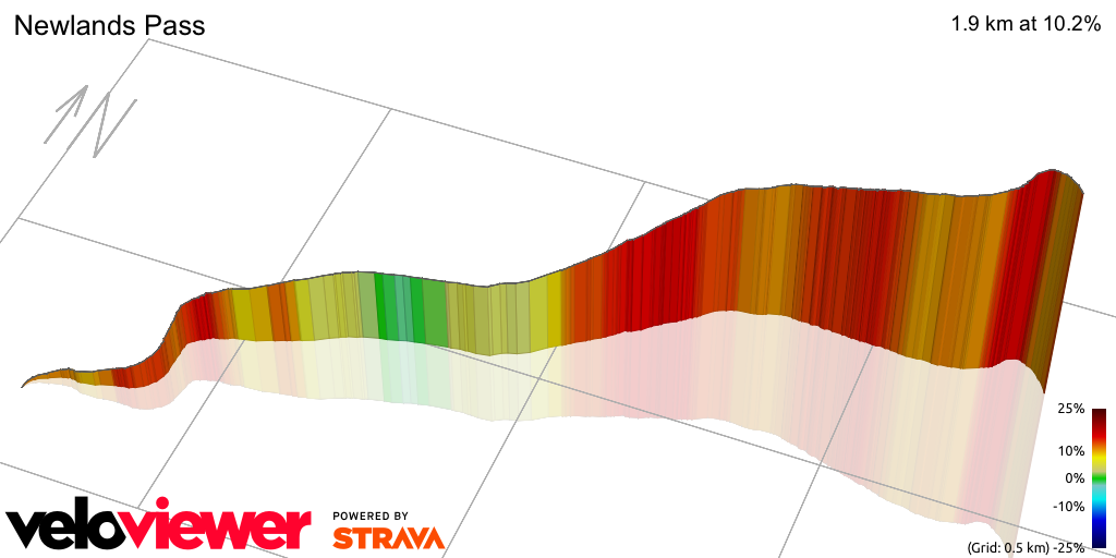 3D Elevation profile image for Newlands Pass