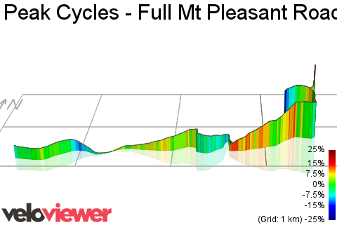 3D Elevation profile image for Peak Cycles - Full Mt Pleasant Road