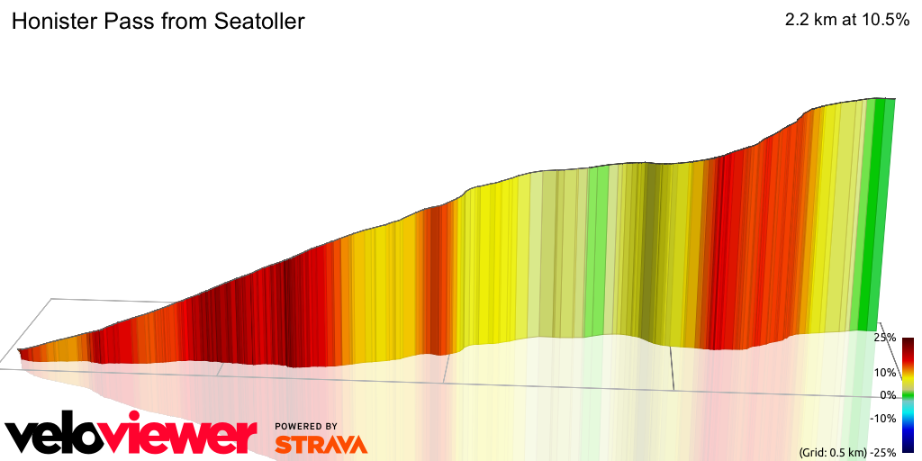 3D Elevation profile image for Honister Pass from Seatoller