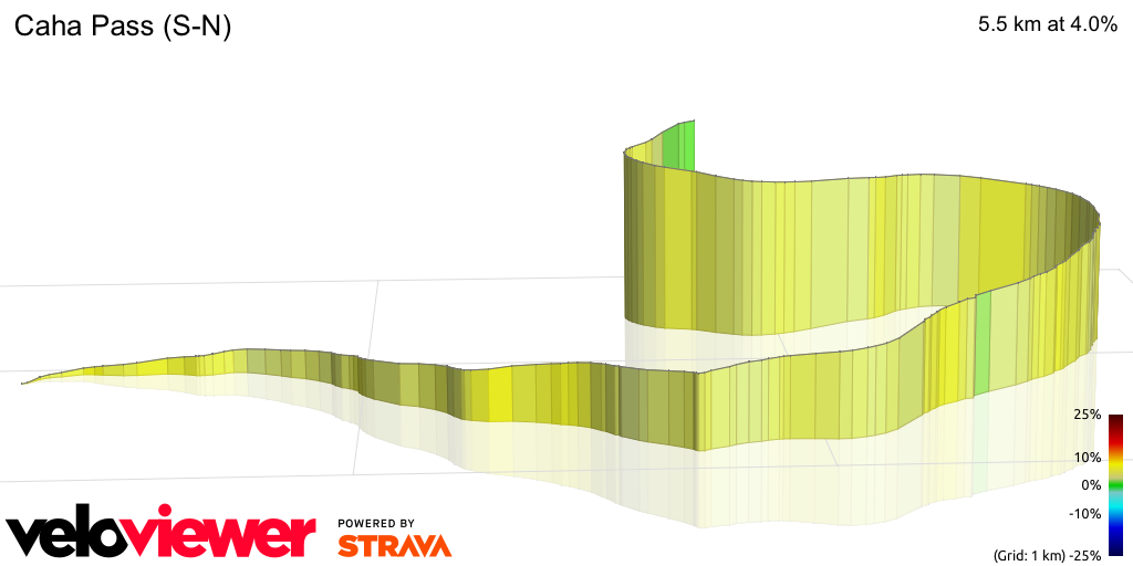 3D Elevation profile image for Caha Pass (S-N)