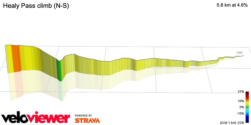 3D Elevation profile image for Healy Pass climb (N-S)