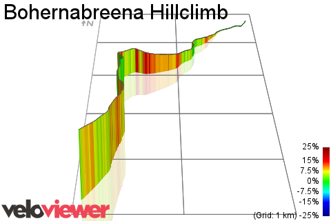 3D Elevation profile image for Bohernabreena Hillclimb