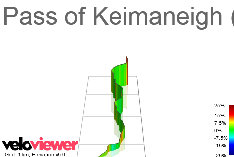3D Elevation profile image for Pass of Keimaneigh (from South)