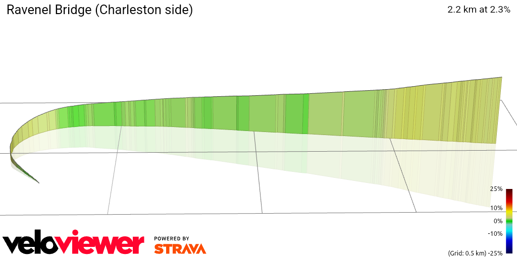 3D Elevation profile image for Ravenel Bridge (Charleston side)