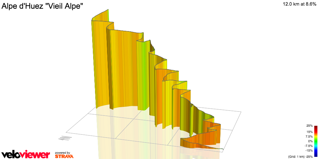 3D Elevation profile image for Alpe d'Huez Vieil Alpe