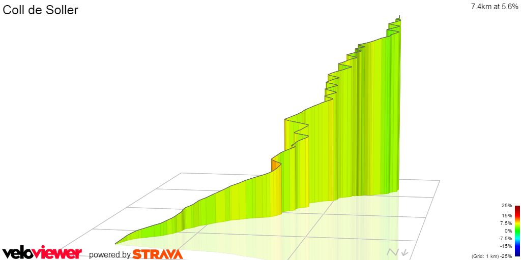 3D Elevation profile image for Coll de Soller