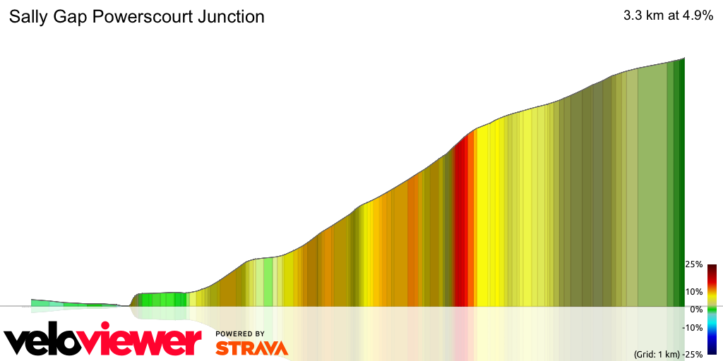 3D Elevation profile image for Sally Gap Powerscourt Junction