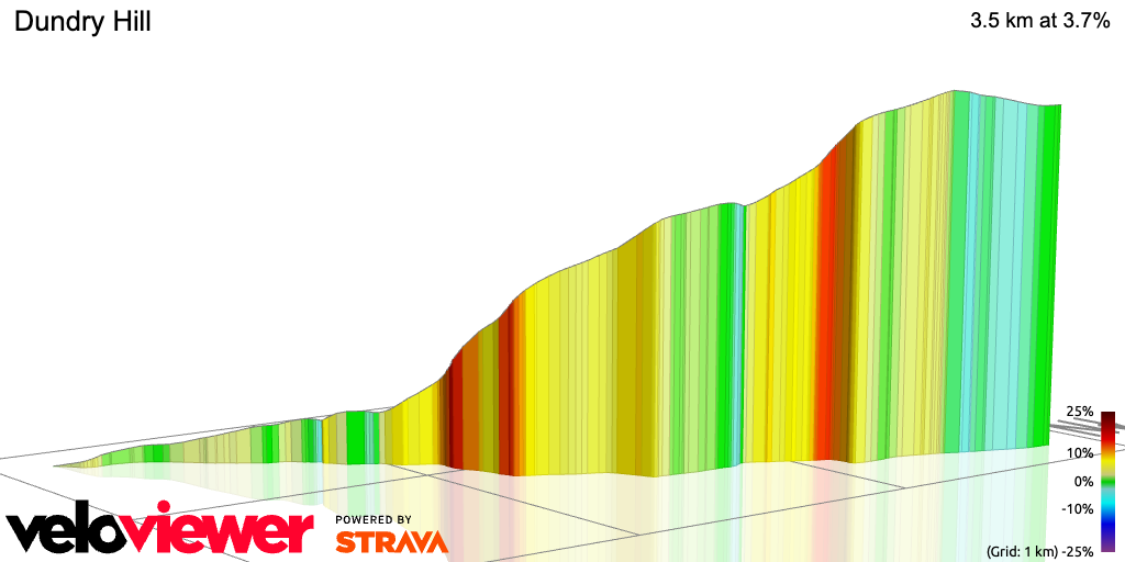 3D Elevation profile image for Dundry Hill