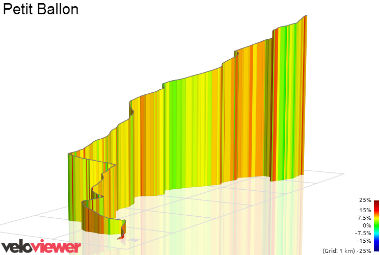 3D Elevation profile image for Petit Ballon