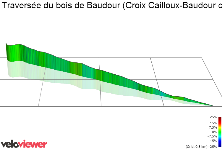 3D Elevation profile image for Traversée du bois de Baudour (Croix Cailloux-Baudour centre)