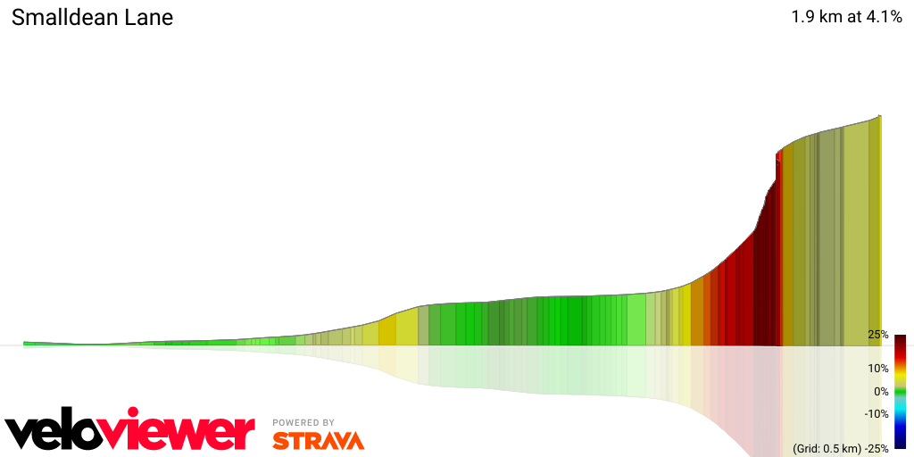 3D Elevation profile image for Smalldean Lane