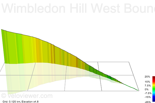 3D Elevation profile image for Wimbledon Hill West Bound
