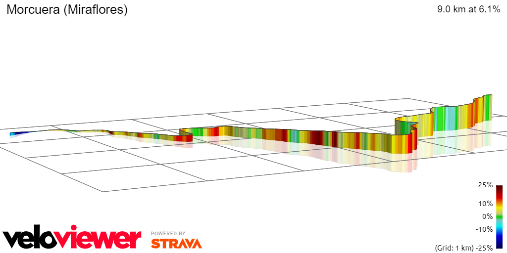 3D Elevation profile image for Morcuera (Miraflores)