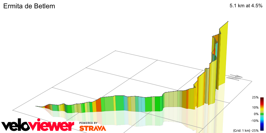 3D Elevation profile image for Ermita de Betlem