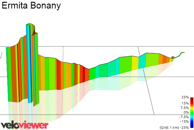 3D Elevation profile image for Ermita Bonany