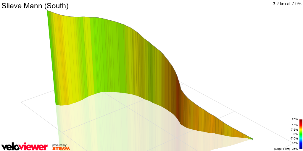 3D Elevation profile image for Slieve Mann (South)
