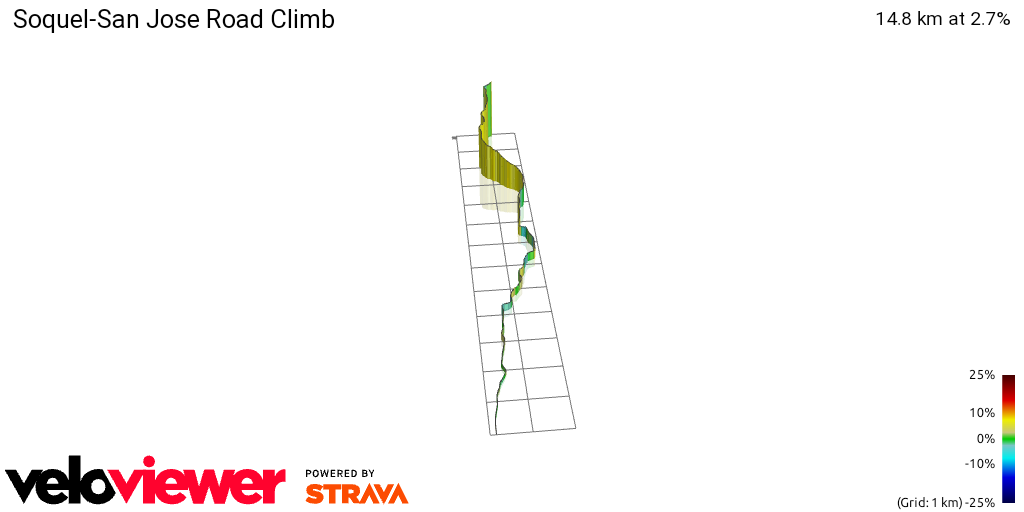 3D Elevation profile image for Soquel-San Jose Road Climb