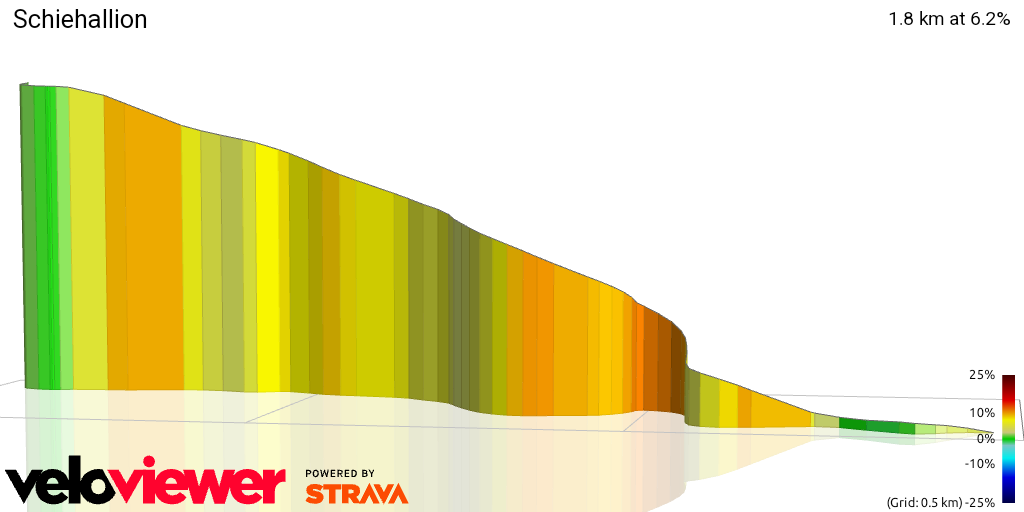 3D Elevation profile image for Schiehallion