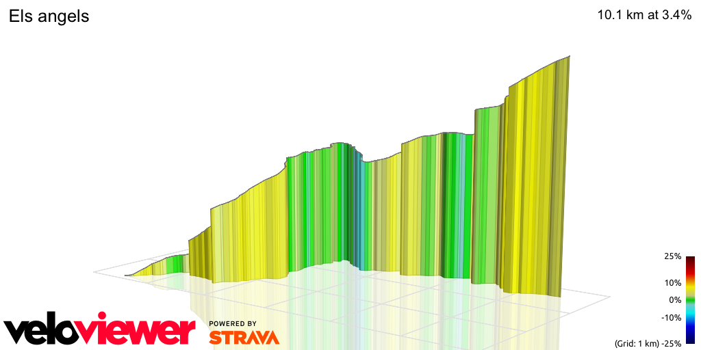 3D Elevation profile image for Els angels