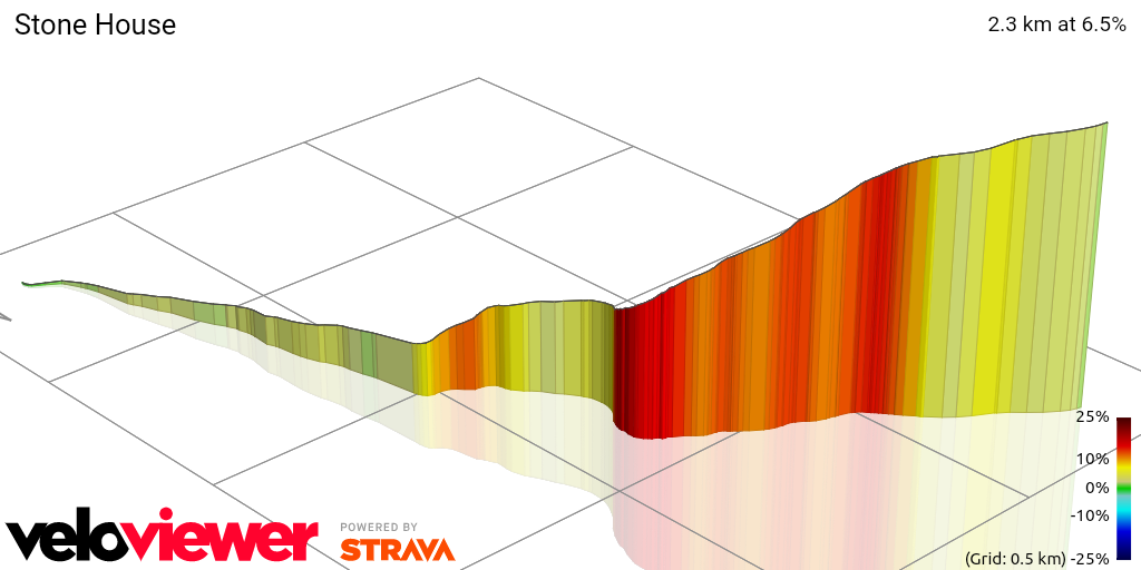 3D Elevation profile image for Stone House