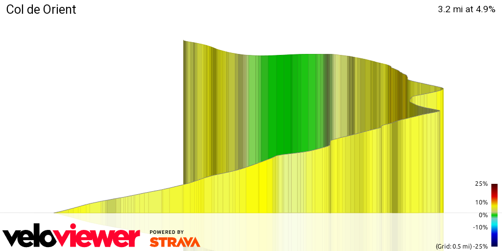 3D Elevation profile image for Col de Orient