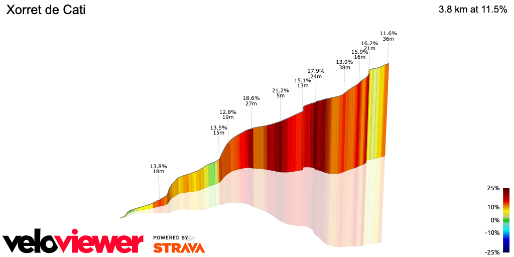 3D Elevation profile image for Xorret de Cati