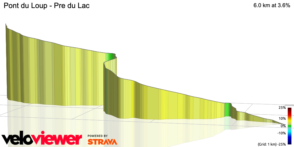 3D Elevation profile image for Pont du Loup - Pre du Lac