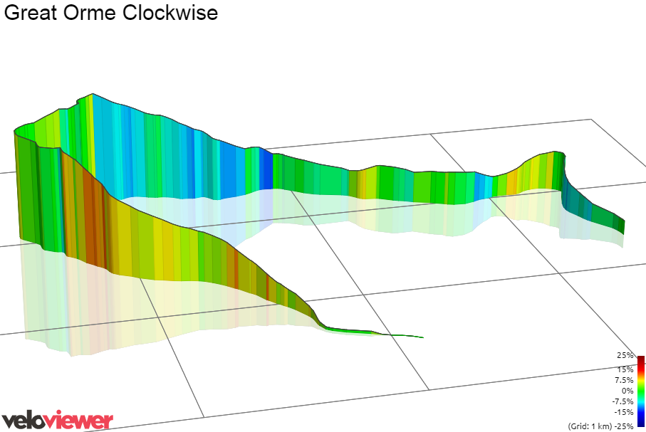 3D Elevation profile image for Great Orme Clockwise