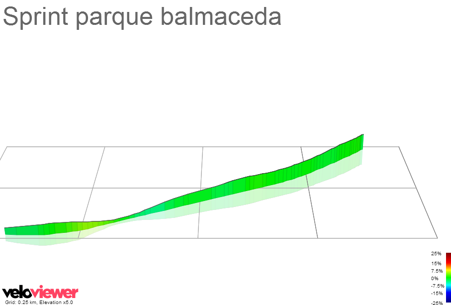 3D Elevation profile image for Sprint parque balmaceda