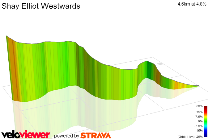 3D Elevation profile image for Shay Elliot Westwards