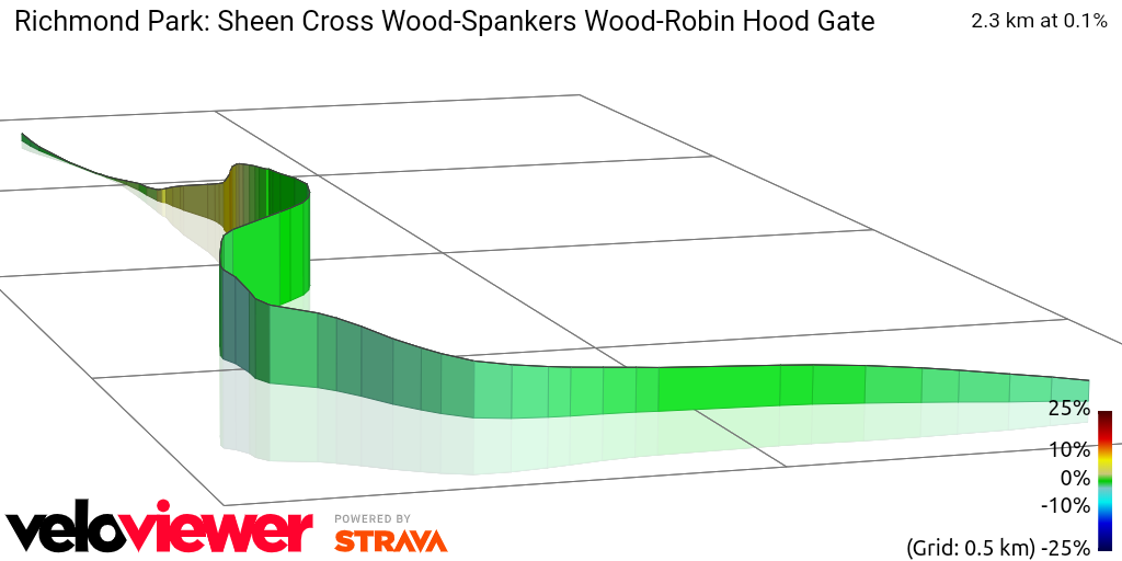 3D Elevation profile image for Richmond Park: Sheen Cross Wood-Spankers Wood-Robin Hood Gate