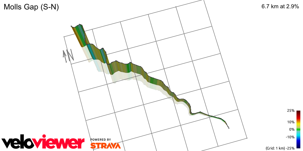 3D Elevation profile image for Molls Gap (S-N)