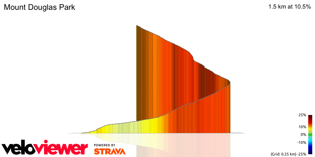 3D Elevation profile image for Mount Douglas Park