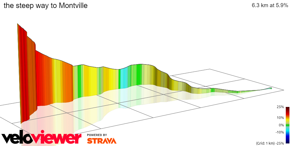 3D Elevation profile image for the steep way to Montville