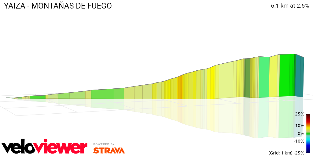 3D Elevation profile image for YAIZA - MONTAÑAS DE FUEGO