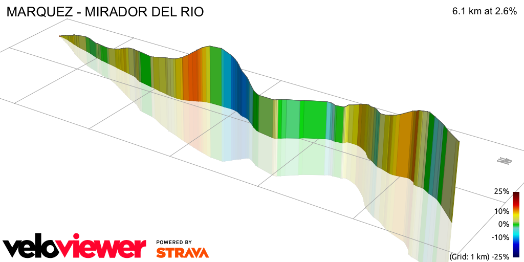 3D Elevation profile image for MARQUEZ - MIRADOR DEL RIO