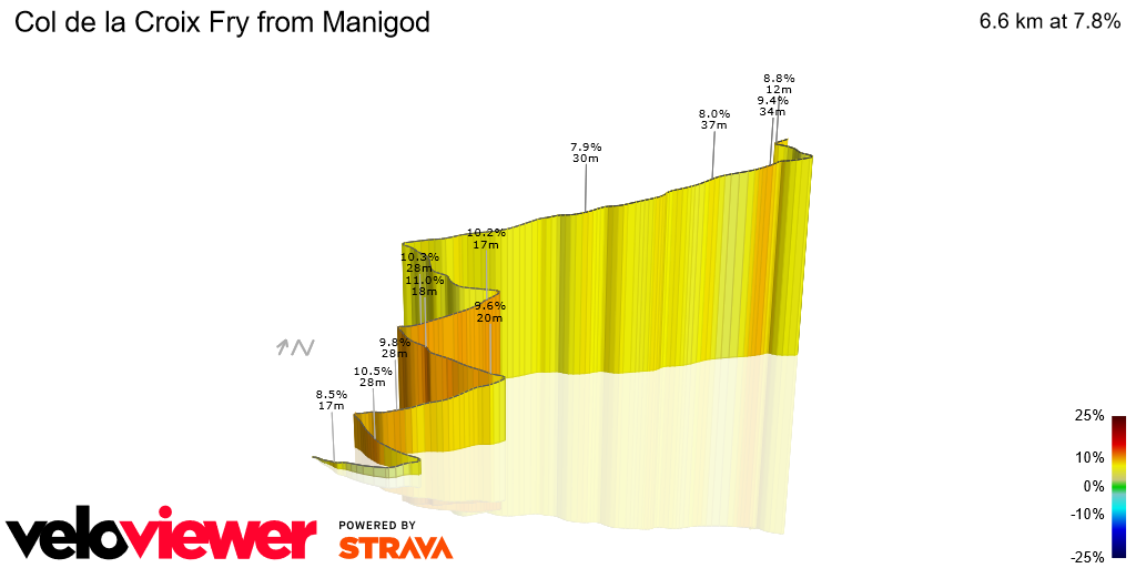 3D Elevation profile image for Col de la Croix Fry from Manigod