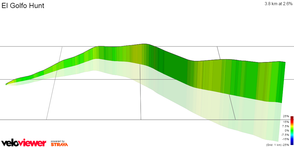 3D Elevation profile image for El Golfo Hunt