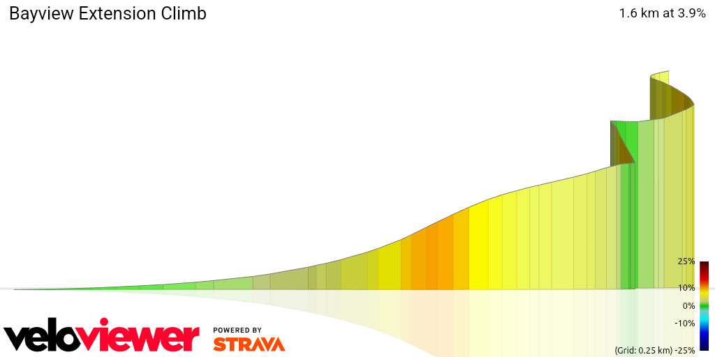 3D Elevation profile image for Bayview Extension Climb