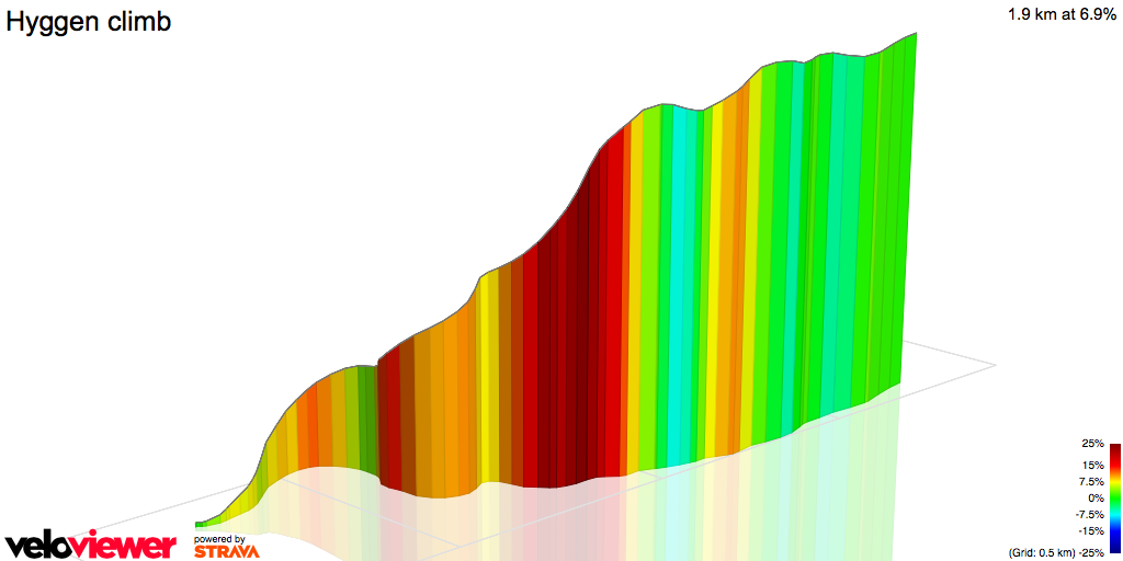 3D Elevation profile image for Hyggen climb