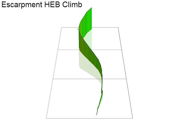 3D Elevation profile image for Escarpment HEB Climb