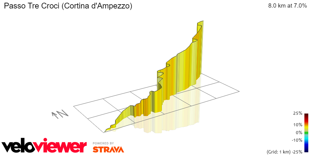 3D Elevation profile image for Passo Tre Croci (Cortina d'Ampezzo)
